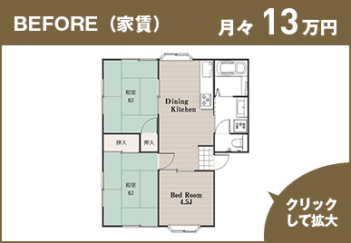 BEFORE（家賃）、月々13万円