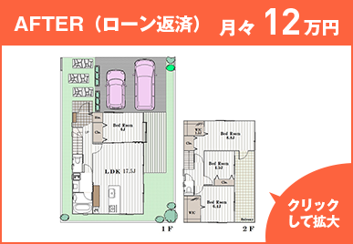 AFTER（ローン返済）、月々 12万円