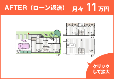 AFTER（ローン返済）、月々 12万円