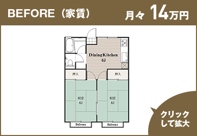 BEFORE（家賃）、月々13万円