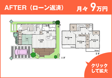 AFTER（ローン返済）、月々 12万円